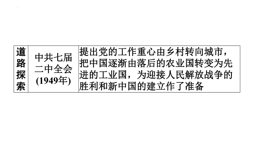 热点一　古田会议召开95周年、中华人民共和国成立75周年 课件(共41张PPT) 广东省2024年中考历史三轮总复习