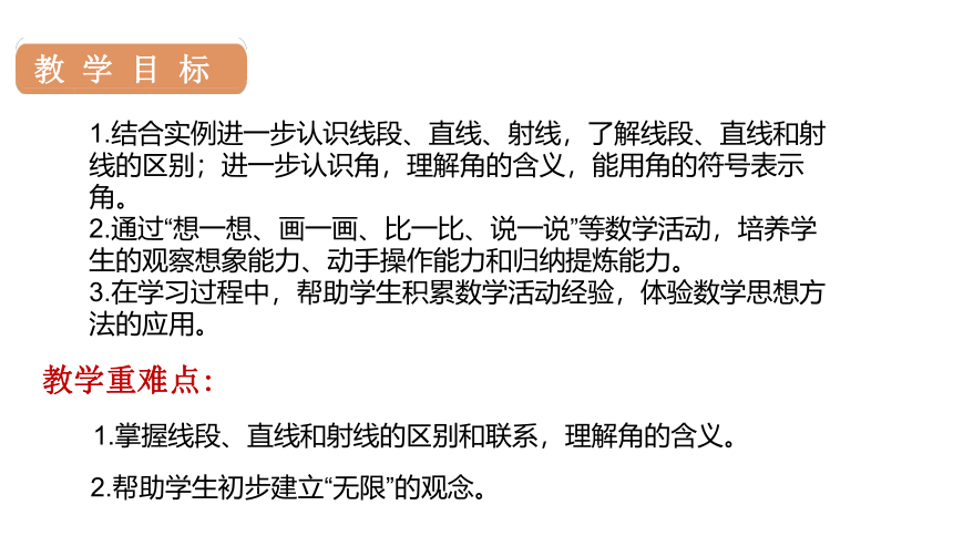 人教版 四年级数学上册3.1线段、直线、射线和角课件（22张PPT)