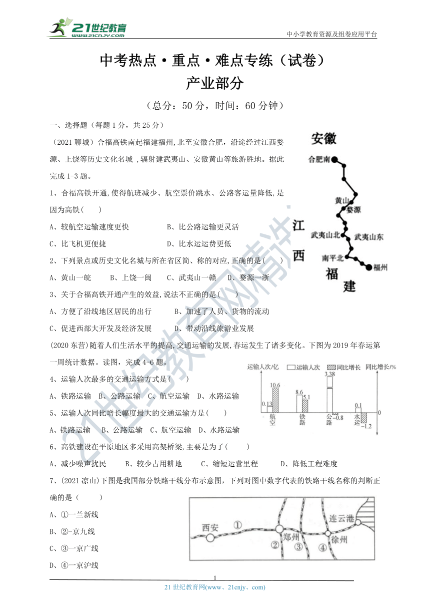 中考地理热点·重点·难点专练（试卷）中国的产业部分