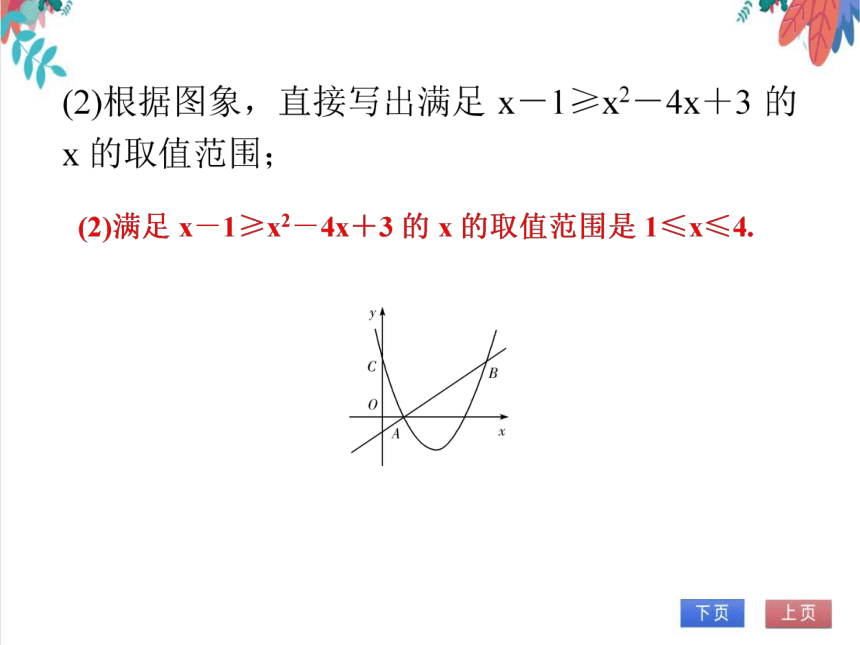 【人教版】数学九年级全一册 第22章 微专题6 二次函数与一次函数综合 随堂练习（课件版）