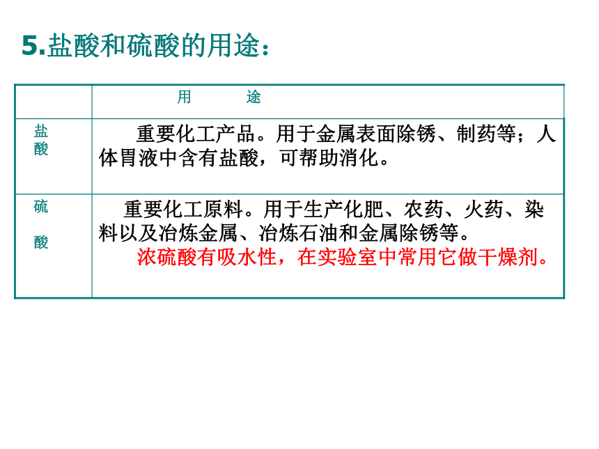 第十单元课题1常见的酸和碱（二）课件(共28张PPT)-2022-2023学年九年级化学人教版下册