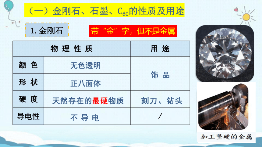 第六单元课题1 金刚石、石墨、C60（共2课时）课件— 2022-2023学年九年级化学人教版上册(共39张PPT内嵌视频)