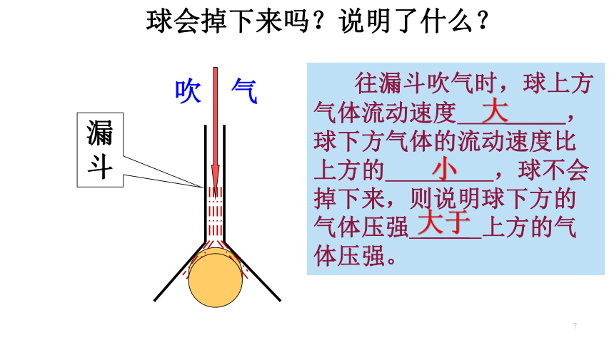 8.4 流体压强与流速的关系—2020-2021学年沪科版八年级物理下册课件（22张PPT）