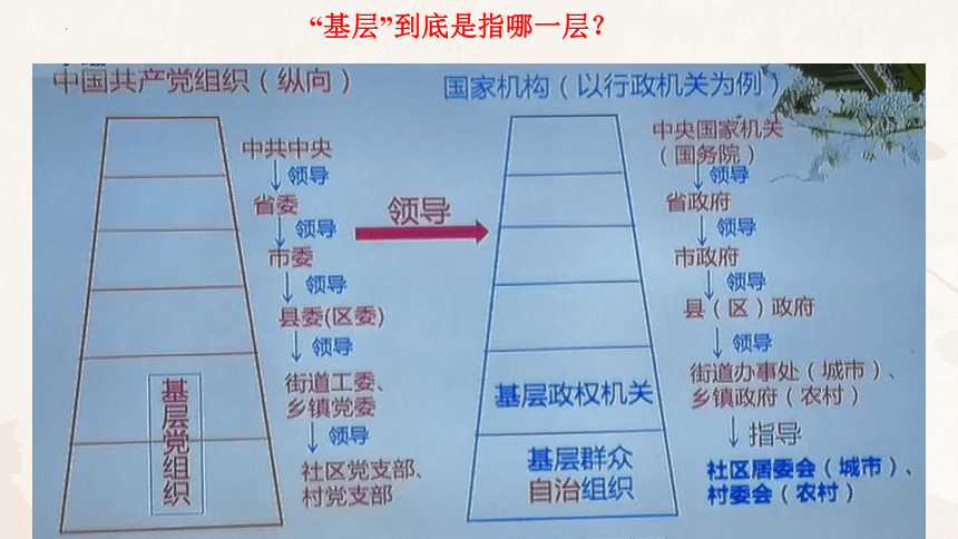 高中政治统编版必修三政治与法治6.3 基层群众自治制度 课件（共38张ppt)