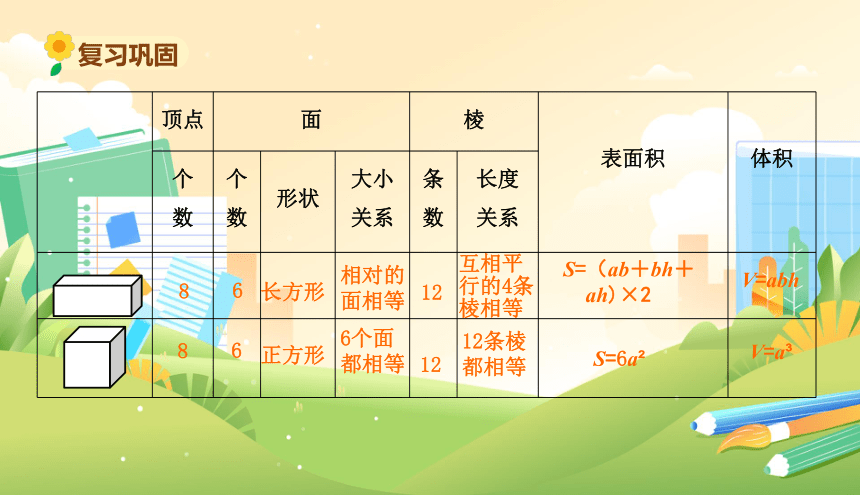 北师大版小学数学五年级下册《整理与复习（二）》教学课件(共12张PPT)