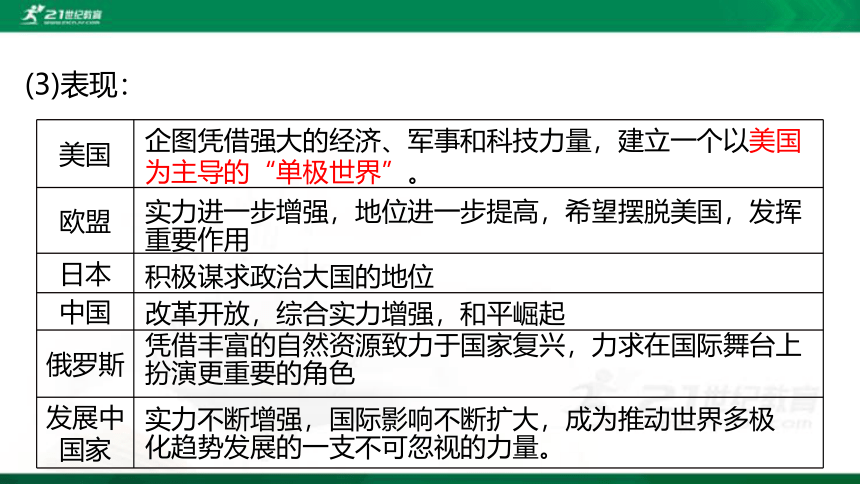 2022年中考历史第一轮复习专题6.6 走向和平发展的世界 课件