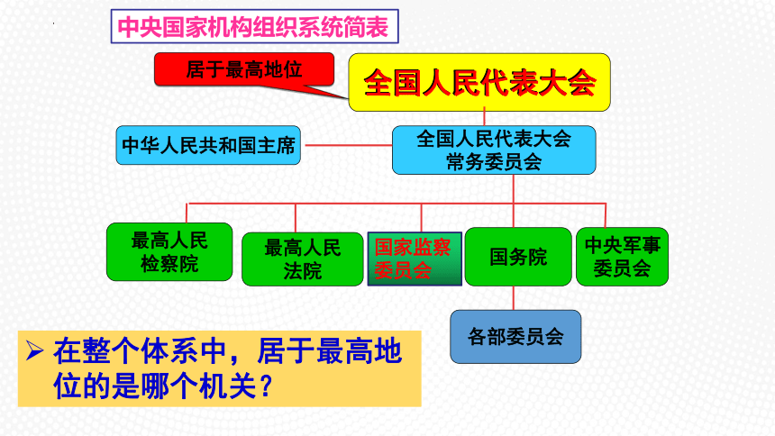 【核心素养目标】6.1国家权力机关  课件(共33张PPT+内嵌视频)-2023-2024学年统编版道德与法治八年级下册