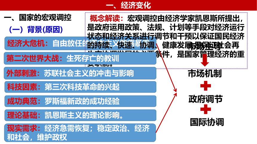 第19课 资本主义国家的新变化 课件(共23张PPT)——统编版中外历史纲要（下） 2023届高三一轮复习