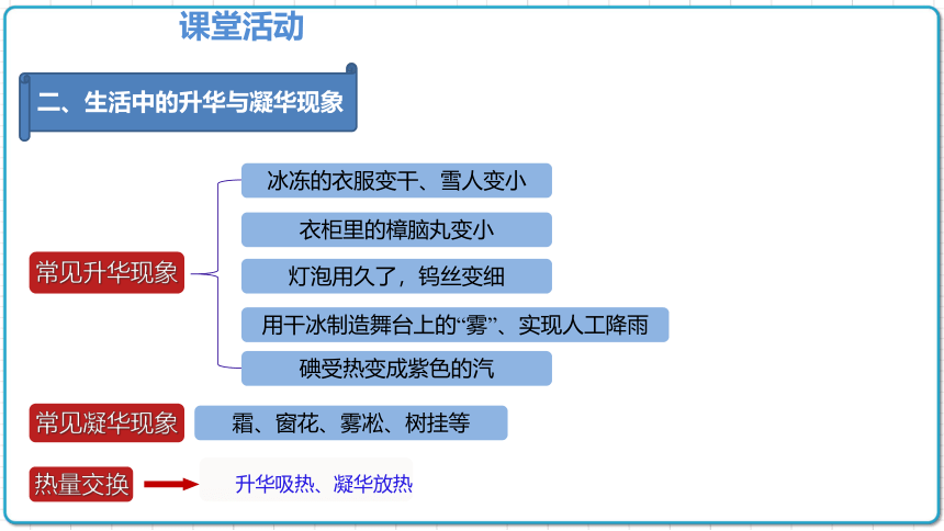 2021年初中物理人教版八年级上册 第三章 3.4 升华和凝华 课件（共21张PPT）