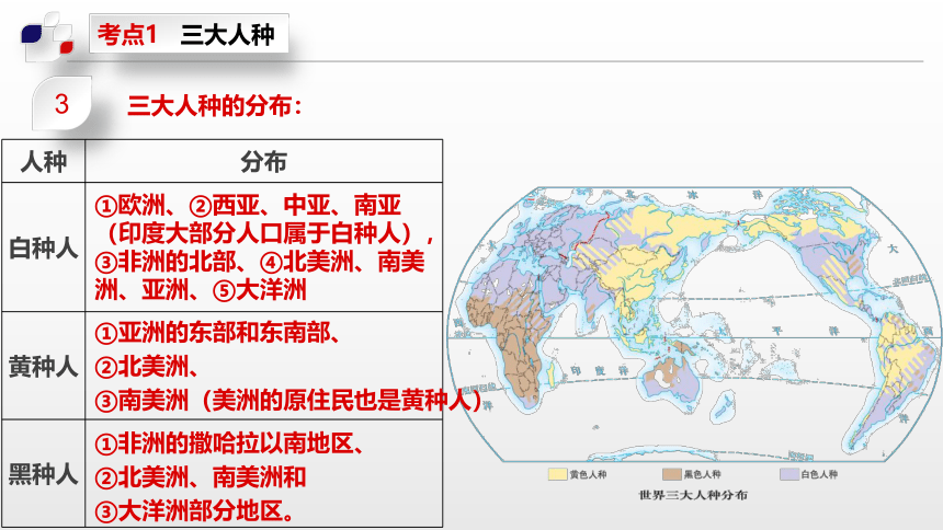 3.5第三章综合复习【2022-2023中图版 八上地理高效课件】(共87张PPT)