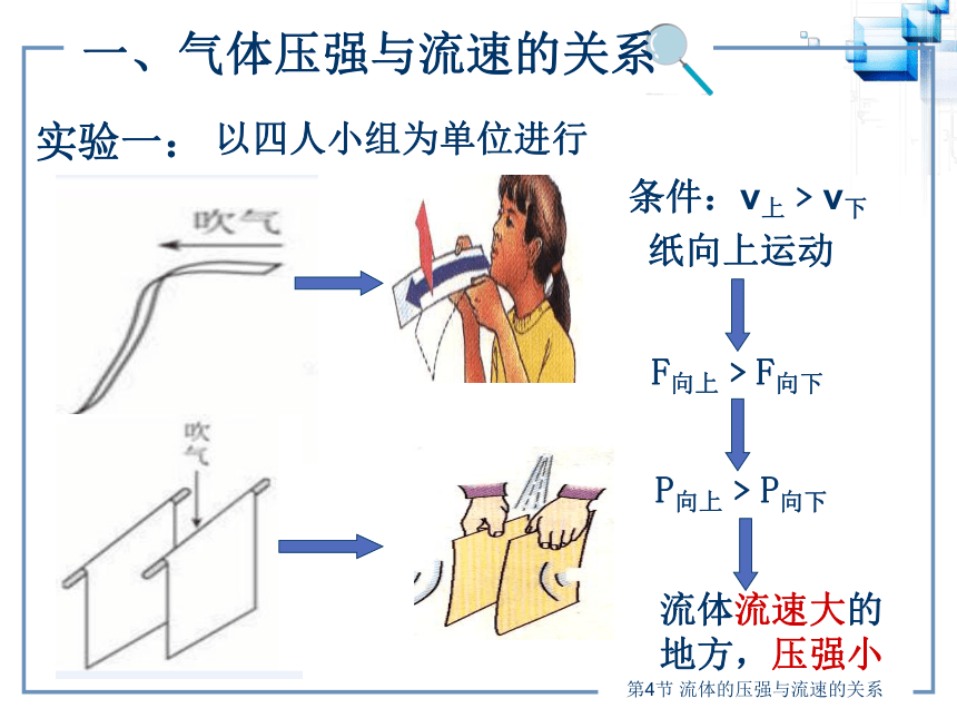 2.4流体的压强与流速的关系 （课件 26PPT）