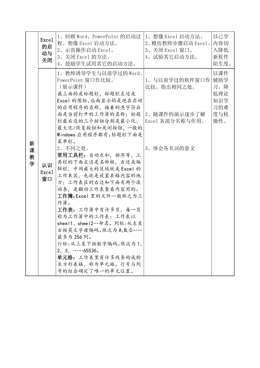 光明日报版 八年级全册信息技术 1.1初识excel 2003 教案（表格式）