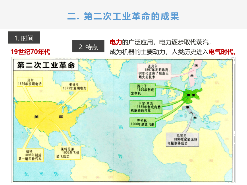 7.5 第二次工业革命 课件（21张PPt）