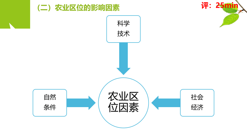 3.1农业区位因素与农业布局（共100张ppt）