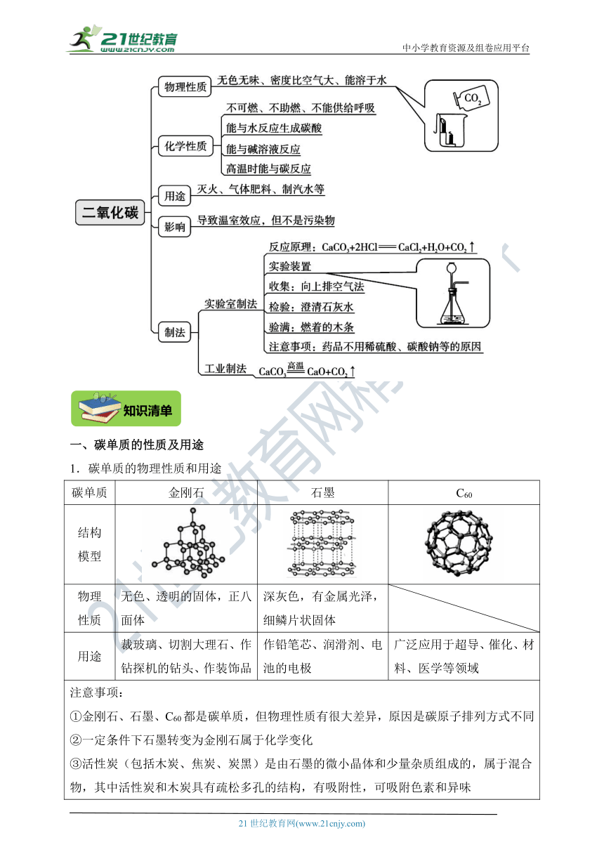 【名师导航】中考化学一轮复习学案： 第三章 我们周围的物质 第11讲碳及其碳的化合物