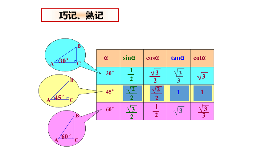 沪教版（上海）初中数学九年级第一学期 25.2 特殊锐角的三角比义 课件(共17张PPT)