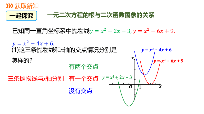 冀教版数学九年级下册同步课件：30.5  二次函数与一元二次方程之间的关系(共17张PPT)