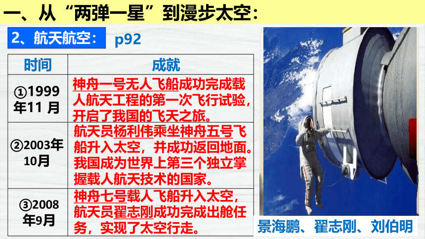 第18课 科技文化成就  课件（24张PPT）