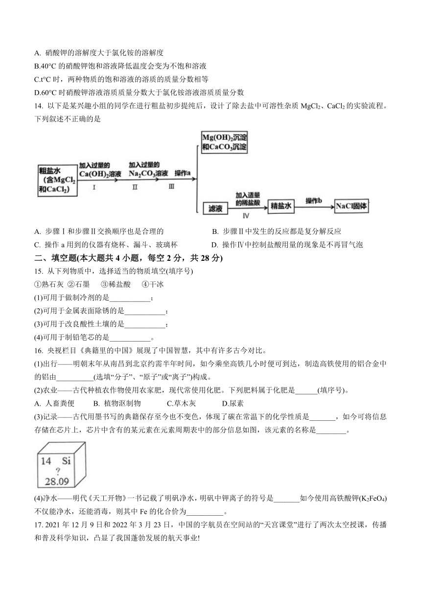 2023年海南省海口市第十四中学集团中考二模化学试题(含答案)