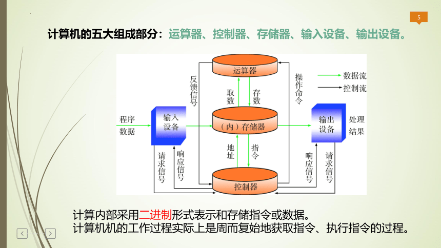 3.3 计算机程序与程序设计语言  课件(共10张PPT)  2022—2023学年高中信息技术粤教版（2019）必修1