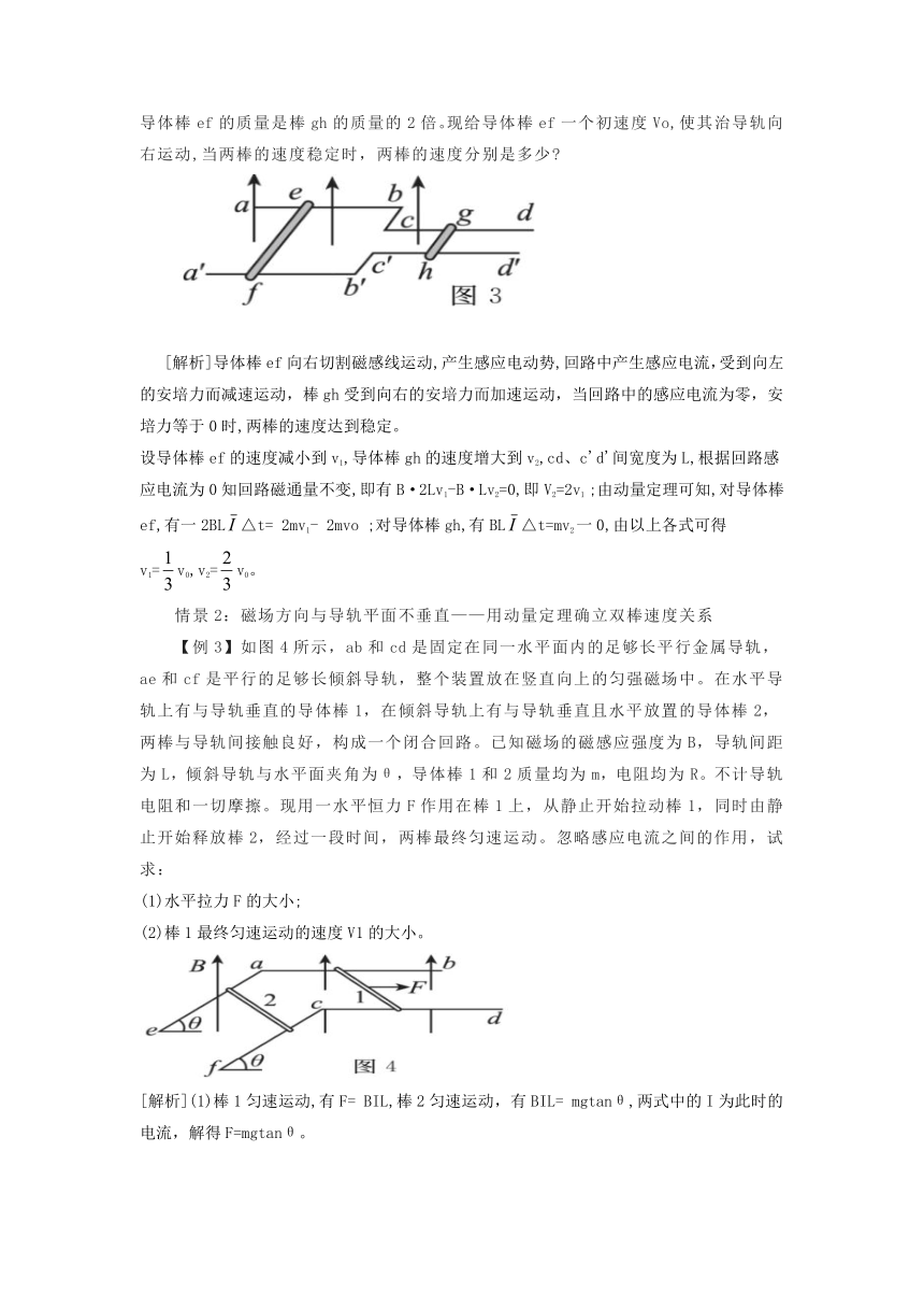 高中物理备考-电磁感应与动量综合题的题型归类分析