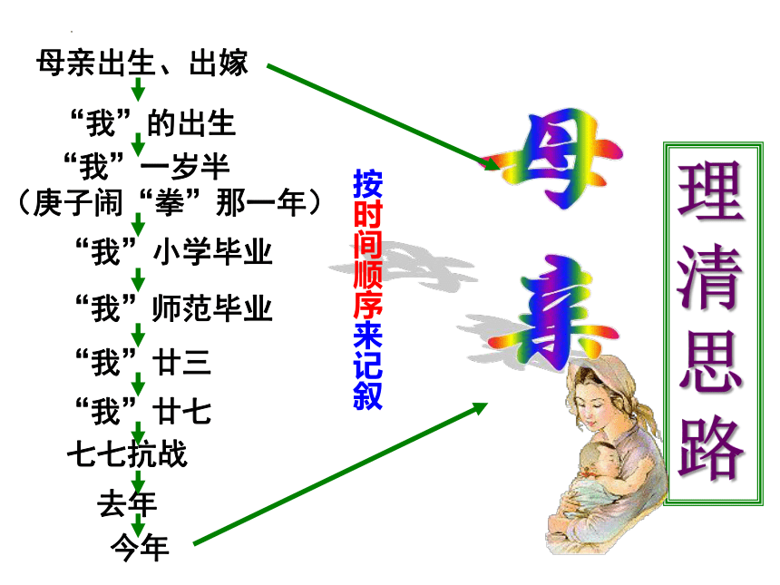 4《我的母亲》同步课件(共32张PPT) 2022-2023学年人教版中职语文基础模块上册