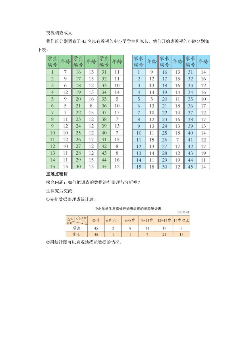 6.1复式条形统计图教案 数学五年级下册青岛版