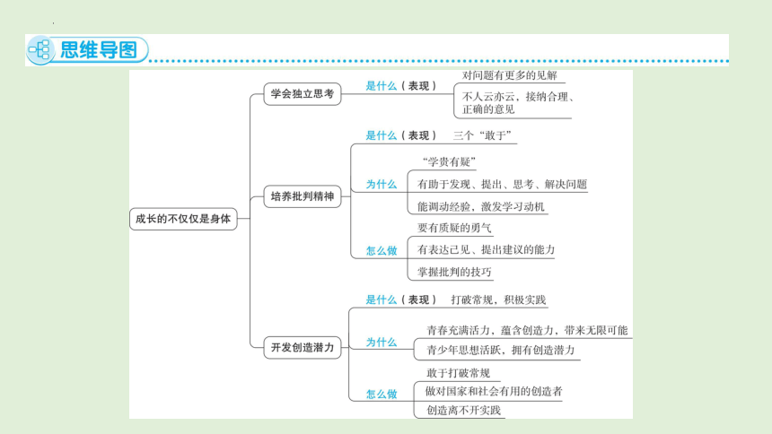 1.2成长的不仅仅是身体课件(共51张PPT)-2023-2024学年统编版道德与法治七年级下册