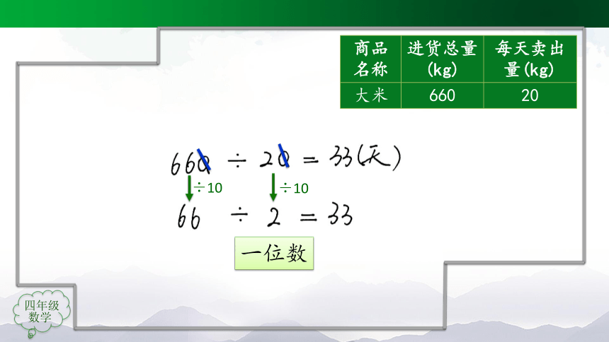 四年级上册数学(人教版)商的变化规律的应用（第1课时）课件（52张）