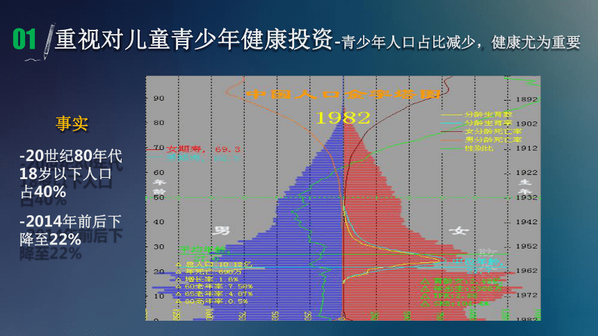 学校健康教育与学生健康促进 课件（101ppt）