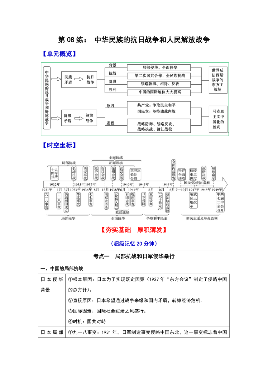 08中华民族的抗日战争和人民解放战争 --2022-2023学年高一历史期末复习讲义（纲要上）