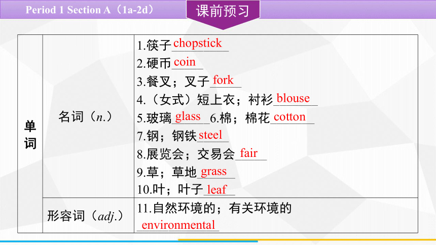 Unit 5 What are the shirts made of ？ Section A（1a-2d） 课件(共22张PPT) 2023-2024学年人教版英语九年级全一册