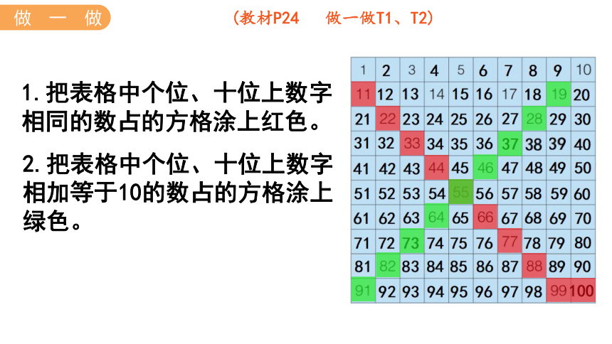 小学数学冀教版一年级下3.4  100以内数的顺序课件（共15张PPT)