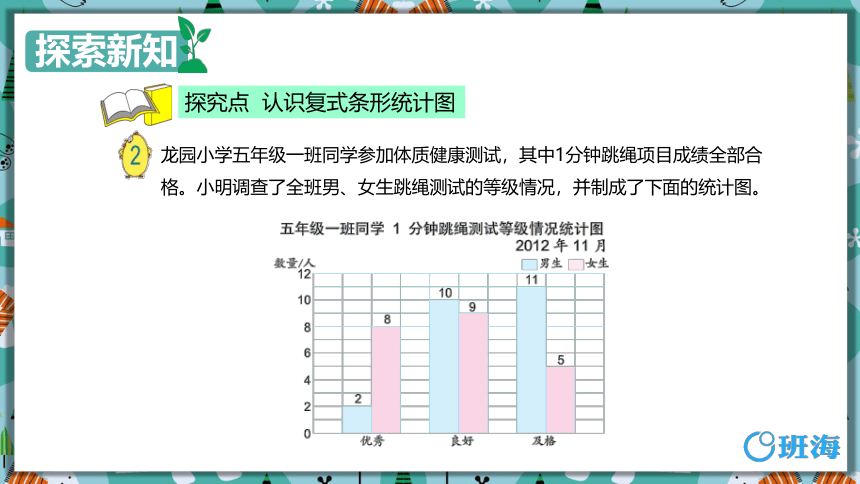 苏教版（新）五上-第六单元 2.条形统计图【优质课件】