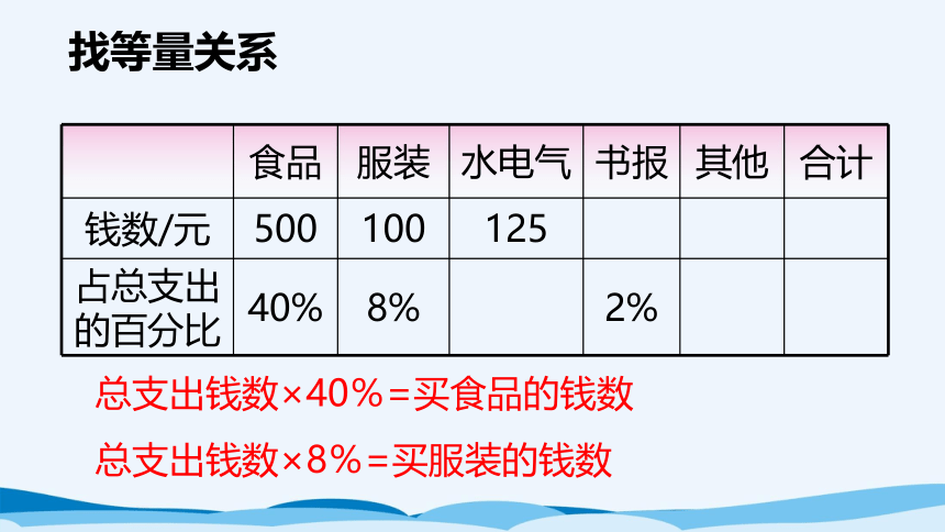 六年级上北师大版第四单元第六课时这月我当家 课件