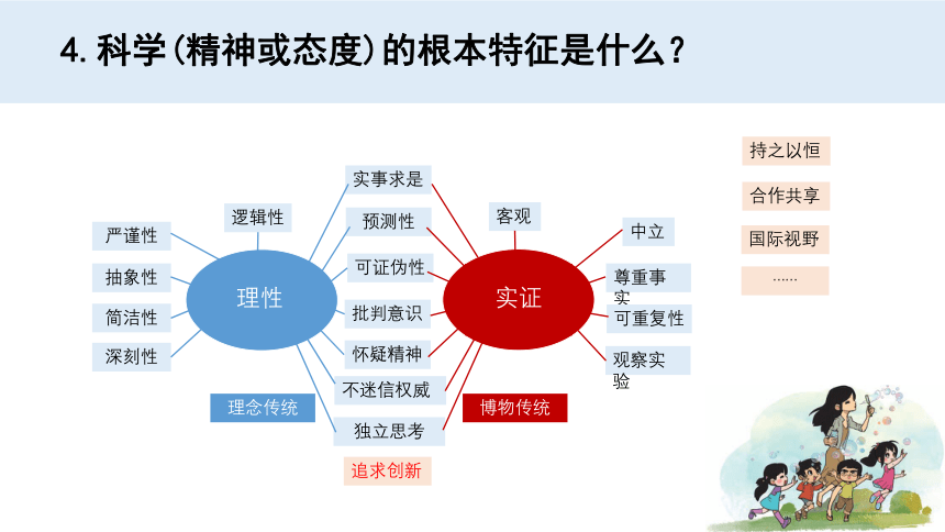 新大象版科学 科学史——小学科学课程目标的脚手架 课件（共177张PPT）