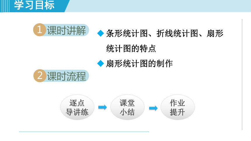 湘教版七年级上册数学5.2.1统计图的特点 课件（共34张）