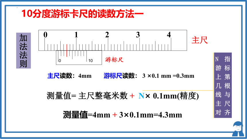 11.3实验：导体电阻率的测量 课件（35张PPT）高二上学期物理人教版（2019）必修第三册