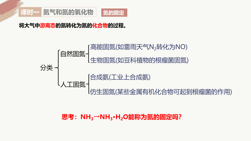 5.2.1 氮气和氮的氧化物-高一化学课件(共18张PPT)（人教版2019必修第二册）