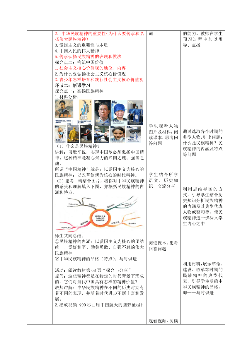 5.2 凝聚价值追求 教案 （表格式）