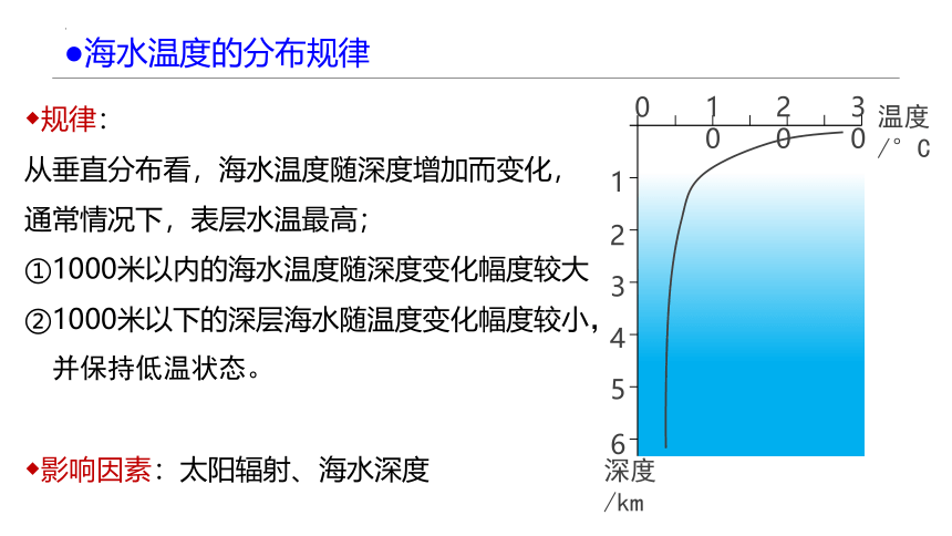 3.2 海水的性质（共58张ppt）