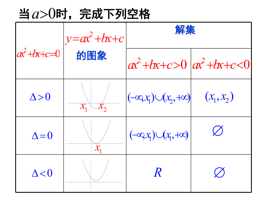 沪教版（上海）数学高一上册-2.2 含参数的一元二次不等式的解法  课件（14张PPT）