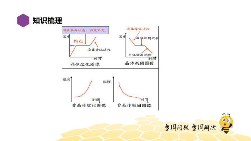 物理八年级-3.7【复习课程】物态变化（24张PPT）