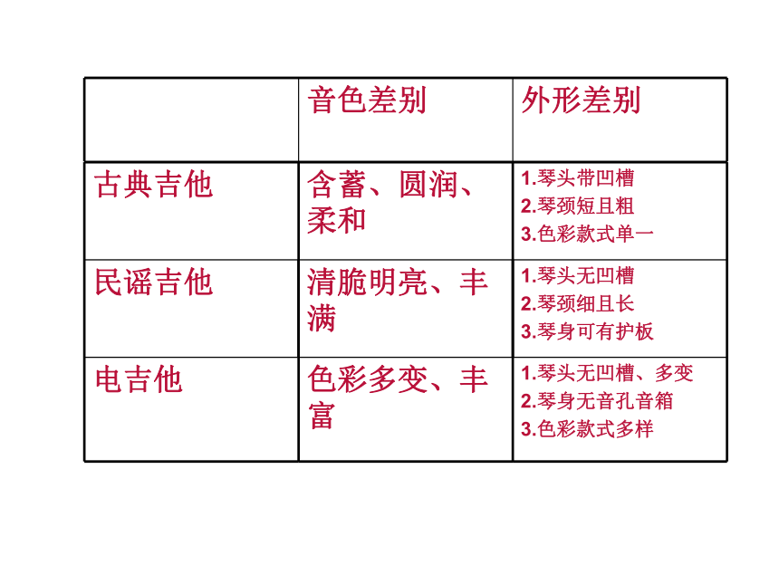 人音版 高中 演奏姿势及空弦练习  课件（27ppt）