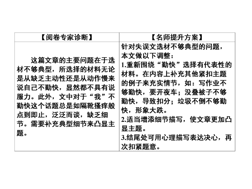 2022年中考语文一轮专题复习：写作--升格指导课件（78张PPT）