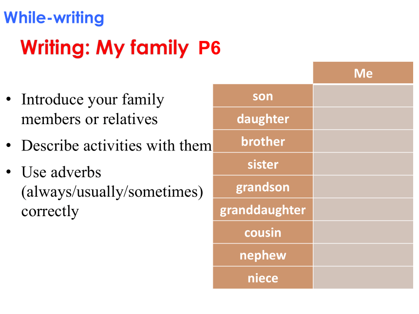 牛津上海版六年级英语上册 Module 1 Unit 1 Family and Relatives. 第四课时 课件（共25张PPT）