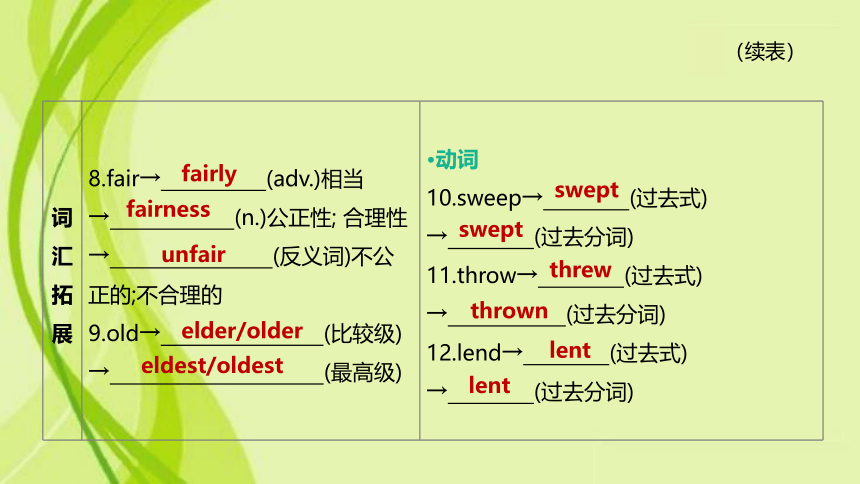 2021年河北省中考英语总复习——八年级下册 Unit 3—Unit 4 课件（25张PPT，无音频）