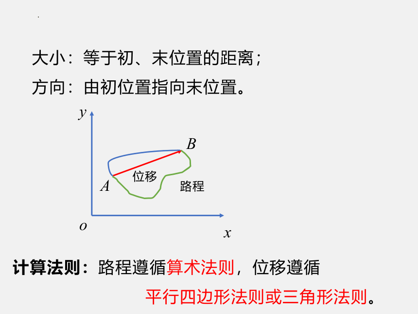 1.2 时间 位移 课件-2022-2023学年高一上学期物理人教版（2019）必修第一册(共20张PPT)