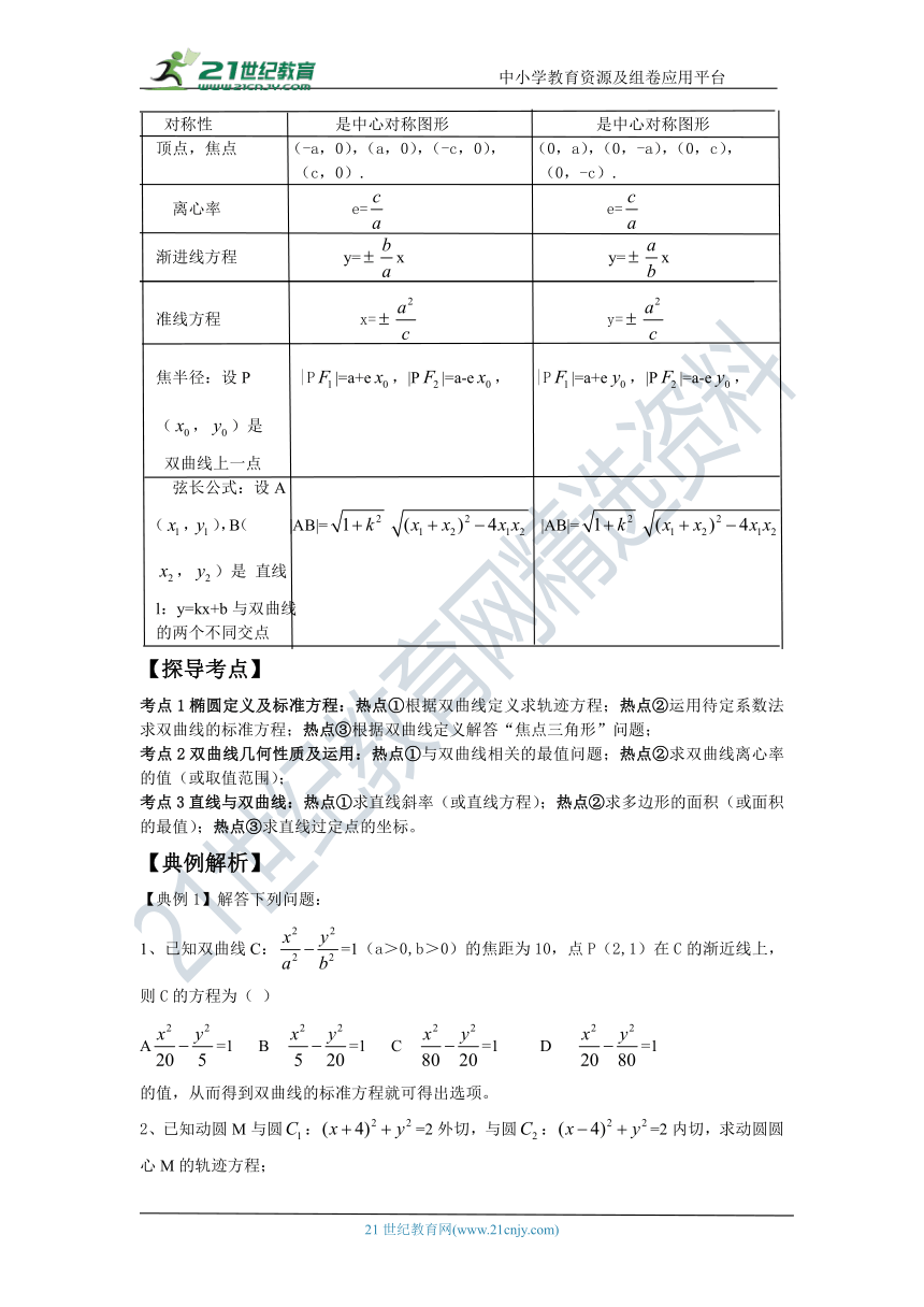 第三十九讲  双曲线--文科数学高考复习 学案