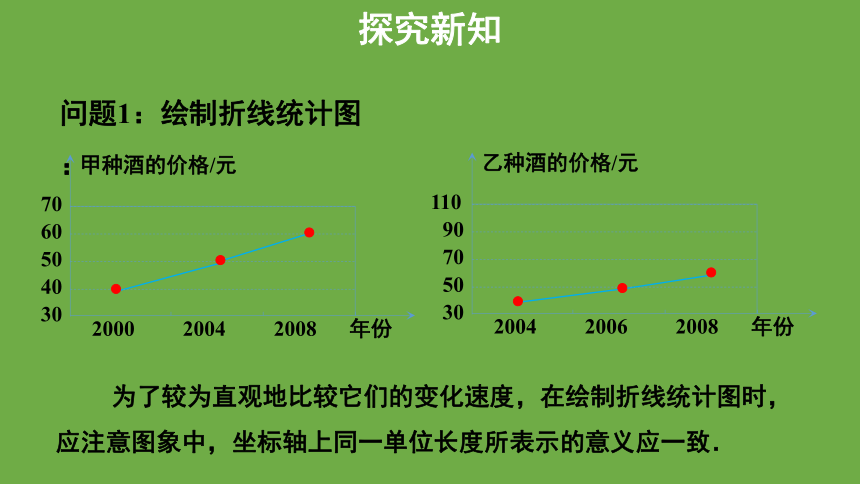 6.4.2统计图的选择  课件 (共30张PPT)北师大版数学 七年级上册